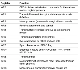 Table 1. SCC Read Register Functions 