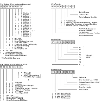 Figure 15. Write Register Bit Functions