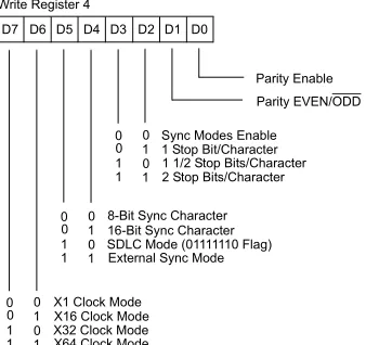 Figure 16. Write Register Bit Functions