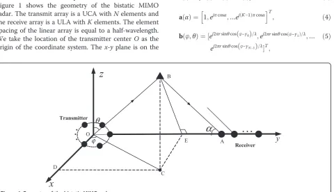 Figure 1 shows the geometry of the bistatic MIMOradar. The transmit array is a UCA withspacing of the linear array is equal to a half-wavelength.We take the location of the transmitter centerorigin of the coordinate system