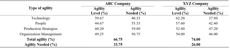 Table 4. Comparison between ABC Company and XYZ Company. 