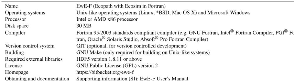 Table 1. General system and software related requirements of EwE-F v1.0.