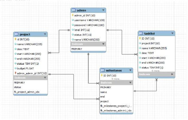 Fig. 1  Entity relationship diagram of the web-based system 