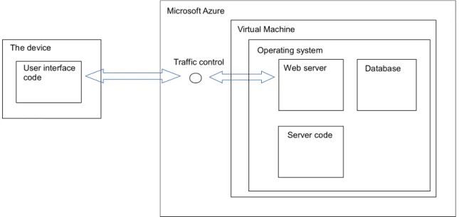 FIGURE 1. Architecture model of the web application