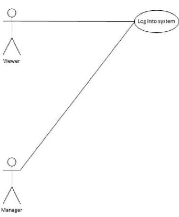 FIGURE 4. The Log into system use case diagram