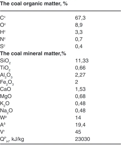 Table 1: The coal characteristics from the Tugnuiskiy coal-mining field