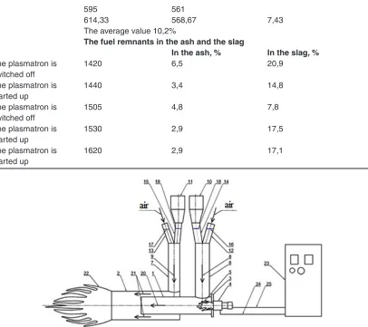 Fig. 1:  The circuit schematic of the device and plasma pulverized-coal burner: