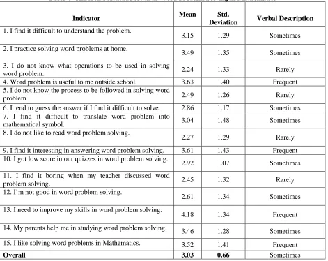 Table 4  Children’s Attitude towards Word Problem Solving in Mathematics   