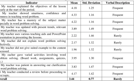 Table 5 Level of Teaching Skills among Teachers Mean 