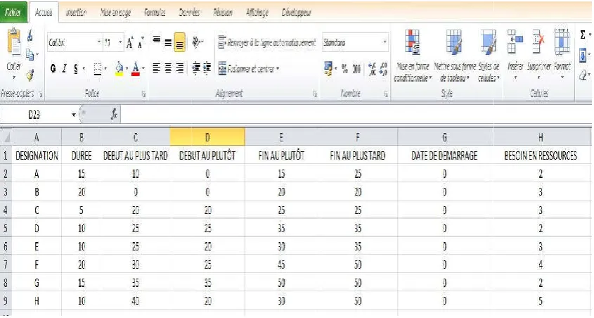 Figure 4. Activities sheet  