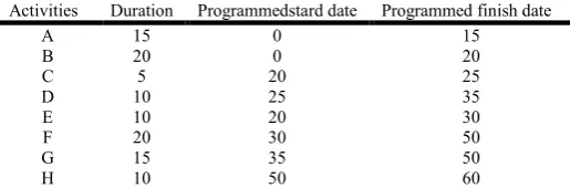Figure 8. Constrained resource use histogram  