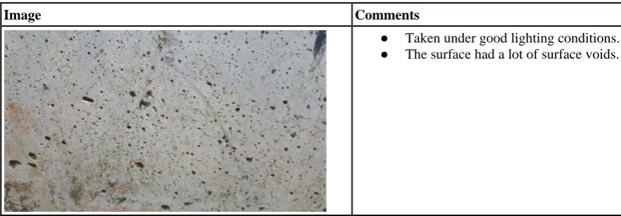 Table 1: Examples of photos collected 