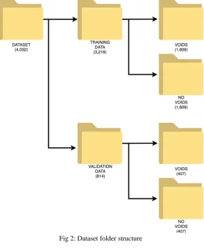 Fig 2: Dataset folder structure 