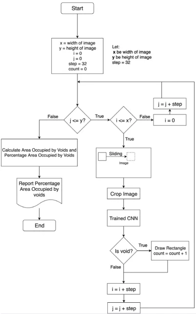 Fig 5: Overview of Detector 