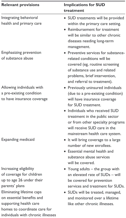Table 1 The Patient Protection and Affordable Care Act: implications for SUD treatment