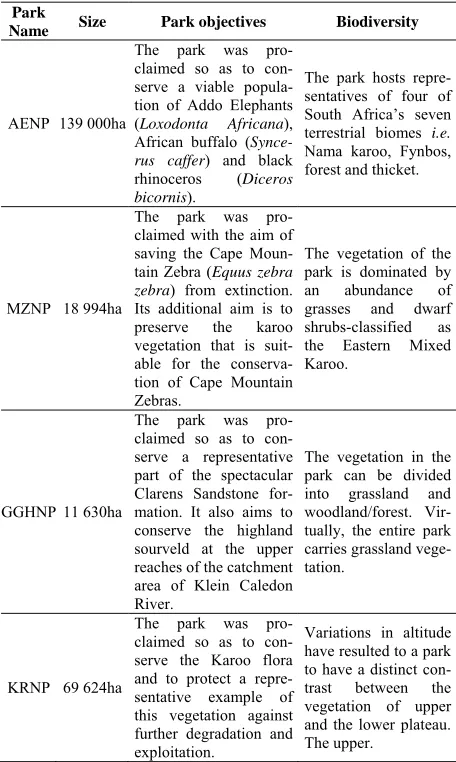 Table 6. Park sizes, objectives and their resources (biodiversity).  