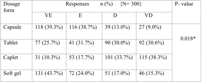 Table 3.OSDF that seems easy to swallow
