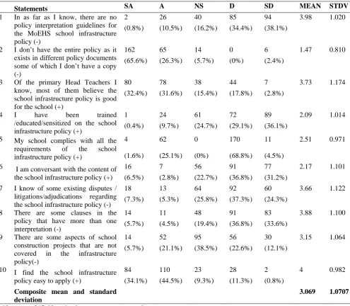 Table 3 