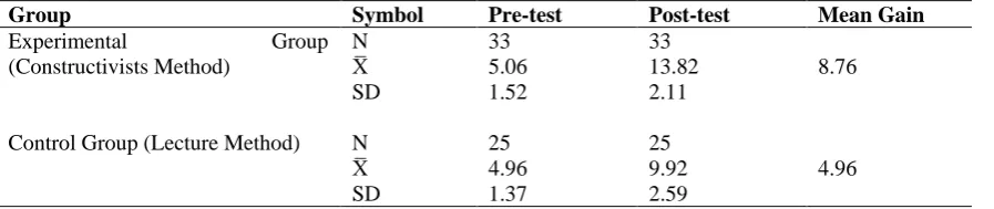 Table 1 