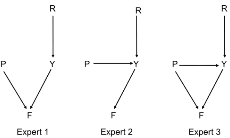 Figure 1: Expert causal judgments