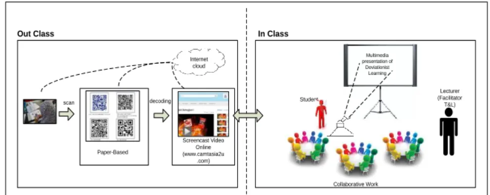 Fig. 2. Sample of QR codes for screencast video online. 