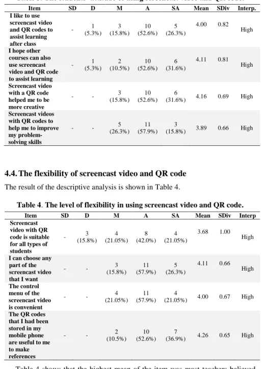 Table 3. The students’ attitude of using screencast video and QR code. 