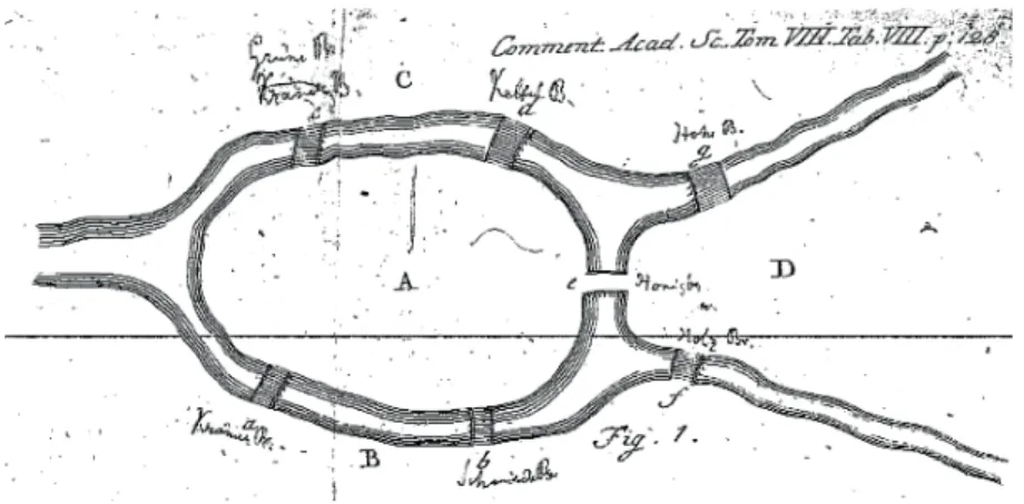 Figure 1.1 A sketch of the Seven Bridges of Königsberg by Euler (E53 of MAA Eurler Archive [2])