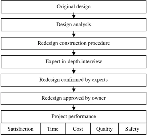 Figure 6 shows the improving procedure of the present study.   