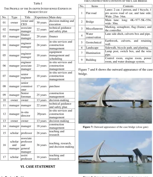Figure 8: Outward appearance of the case bridge (open gate) 