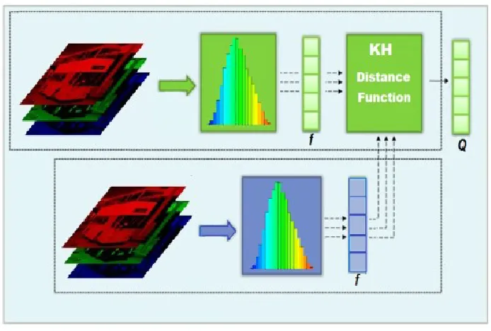 Figure 4.1 KH schematic diagram ‎
