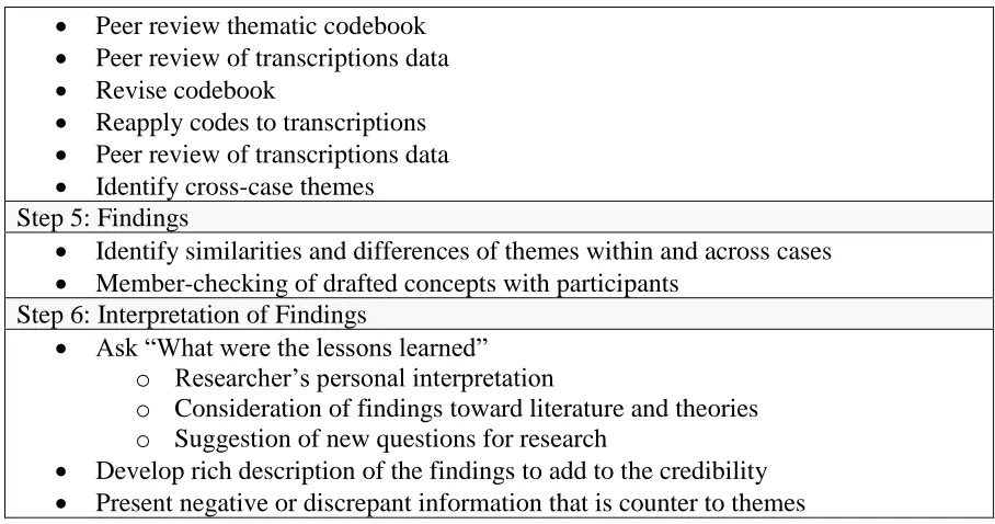 Figure 3: Qualitative data analysis process outline 