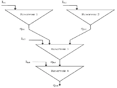 Figure 2:   Multi chain hydro sub system networks 
