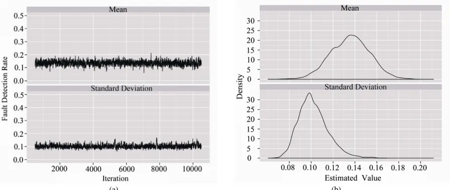 Figure 3. The estimation results for Documentation component. 