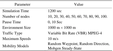 Table 1. Simulation parameters.