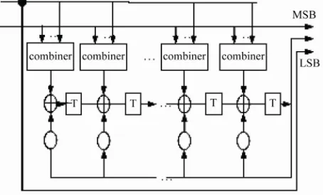 Figure 2. TCM-UGM encoder for 2 bits/s/Hz. 
