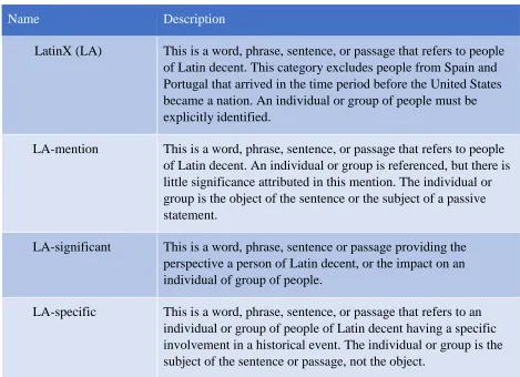 Figure 4: Coding Frame One Definitions 