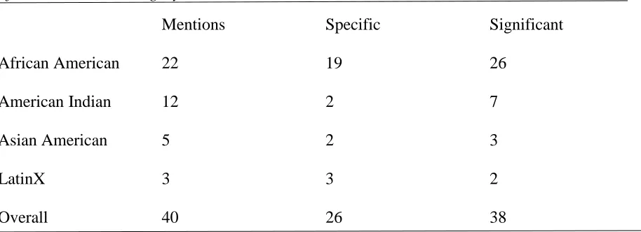 Table 4 References Per Subcategory 