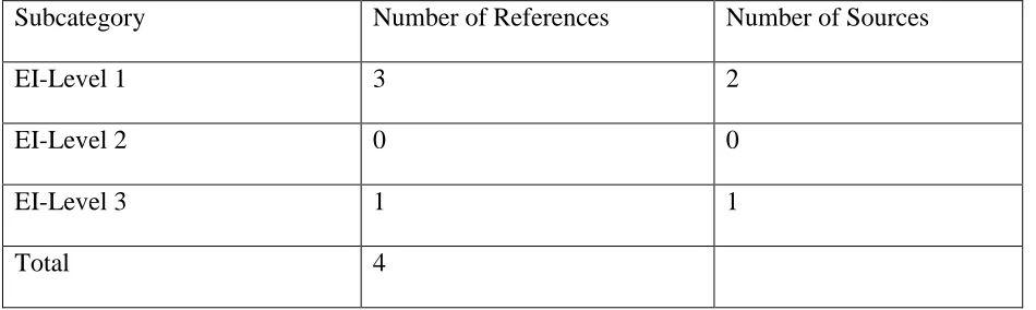 Table 8 