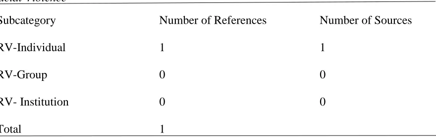 Table 9 Racial Violence 