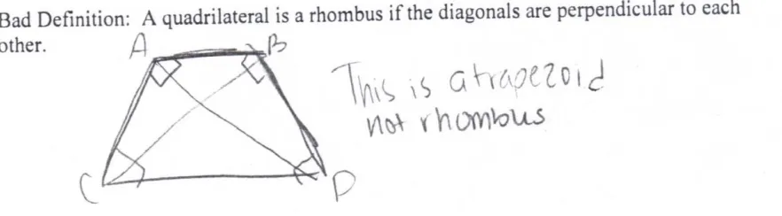 Figure 36: Bailey's counterexample of a "bad" definition for a rhombus 