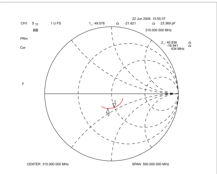 Figure 12 Smith Chart of Input Return Loss, Narrow Span, 315 MHz, LNA alone
