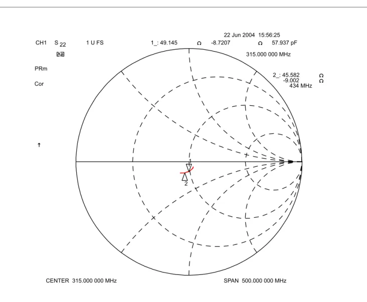 Figure 16 Smith Chart of Output Return Loss, Narrow Span, 315 MHz, LNA alone