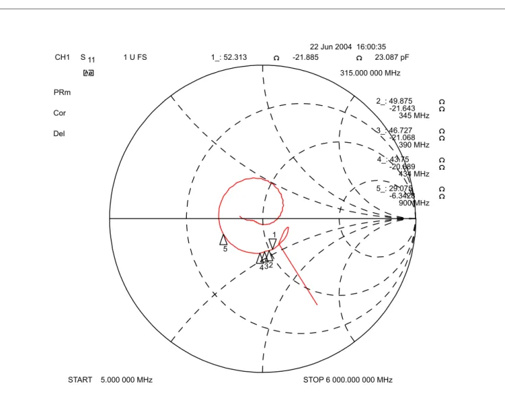 Figure 18 Smith Chart of Input Return Loss, Wide Sweep, 315 MHz, LNA alone