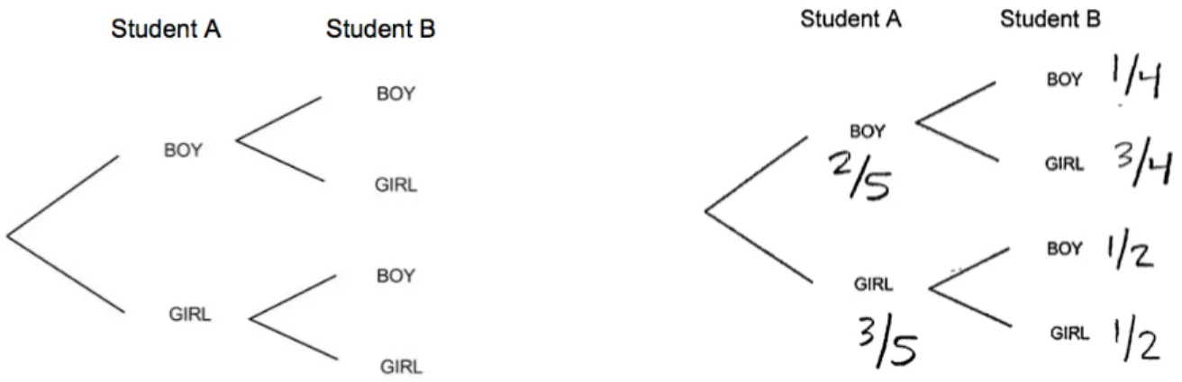 Figure  9.  Table  for  the  Work-Group  problem.  The  panel  on  left  shows  the  unlabeled  table  provided with the Work-Group problem