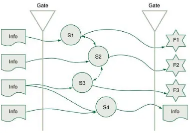 Figure 25.3. Scenarios within a Phase 