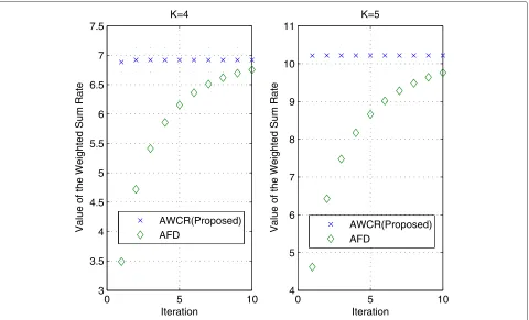 Table 1 Comparison of the convergence rate