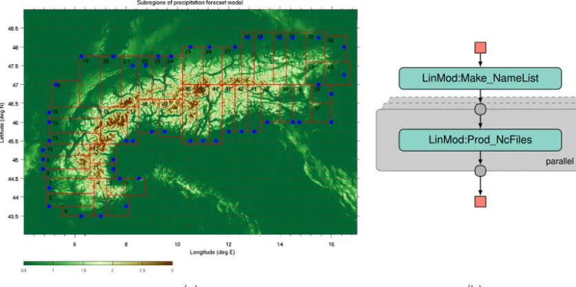 Figure 4. Workﬂow of RainClouds operational setting for theAvalanche Warning Service Tyrol (LWD) using the double layerlinear model (LM) of orographic precipitation