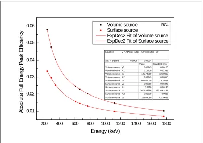 Figure 1.  Particle display illustrating (a) volume source and (b) surface sources