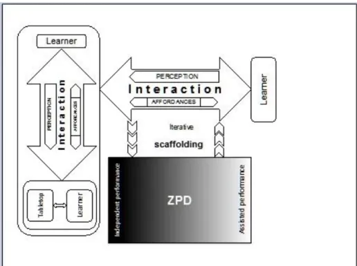 Figure 2.1. Theoretical framework  