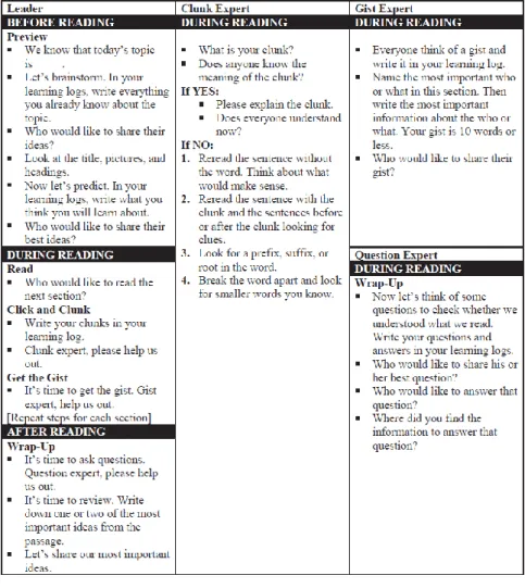 Figure 2.5. Sample cue card and hints  